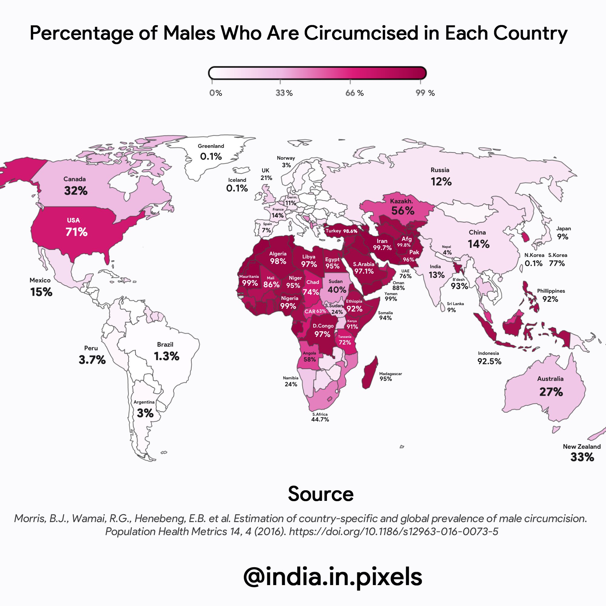 La ‍circoncision : Un choix éclairé pour prévenir ‍les maladies et⁢ les infections