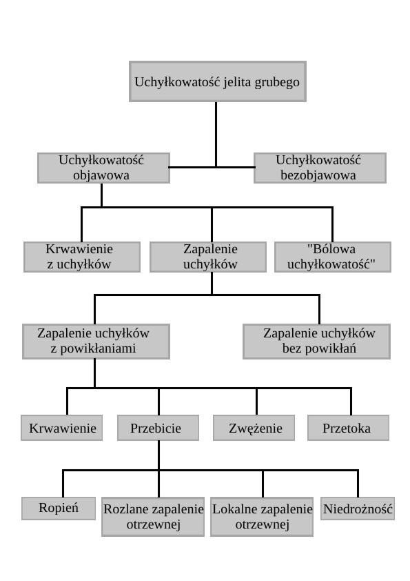 Chirurgie de la ⁤Diverticulose,