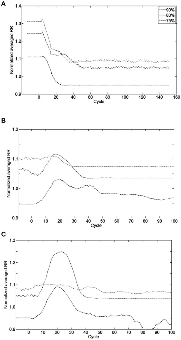 Thérapie De Resynchronisation ⁣Cardiaque (Crt) ⁢Implantation De ‍Dispositifs,