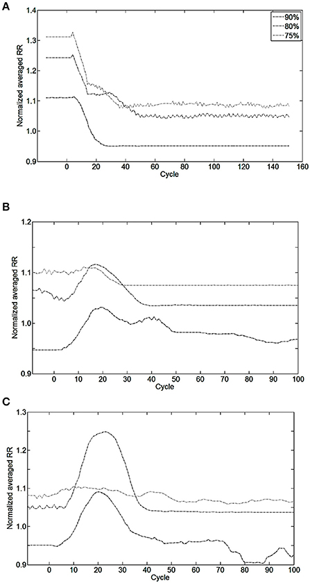 Thérapie De Resynchronisation Cardiaque (Crt) Implantation De​ Dispositifs,